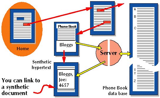 Basic Hypertext